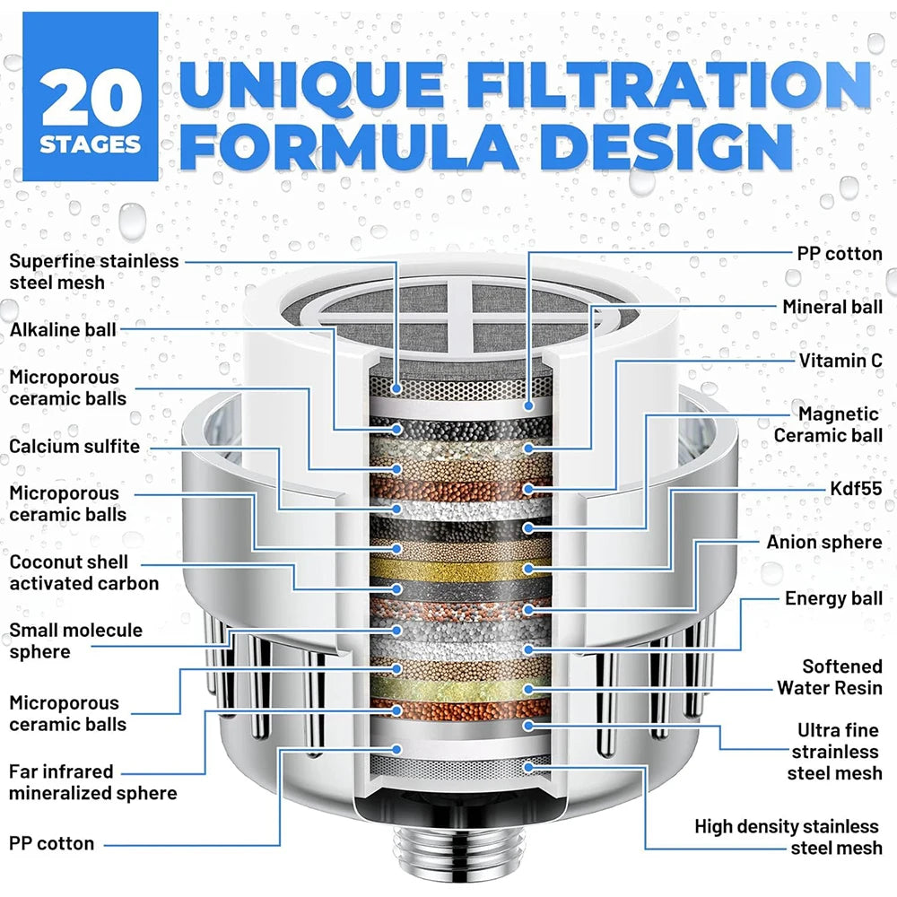 AquaPure Lux 20-Stage High Output Shower Head Filter - Ultimate Water Softener for Chlorine, Fluoride, and Heavy Metal Removal